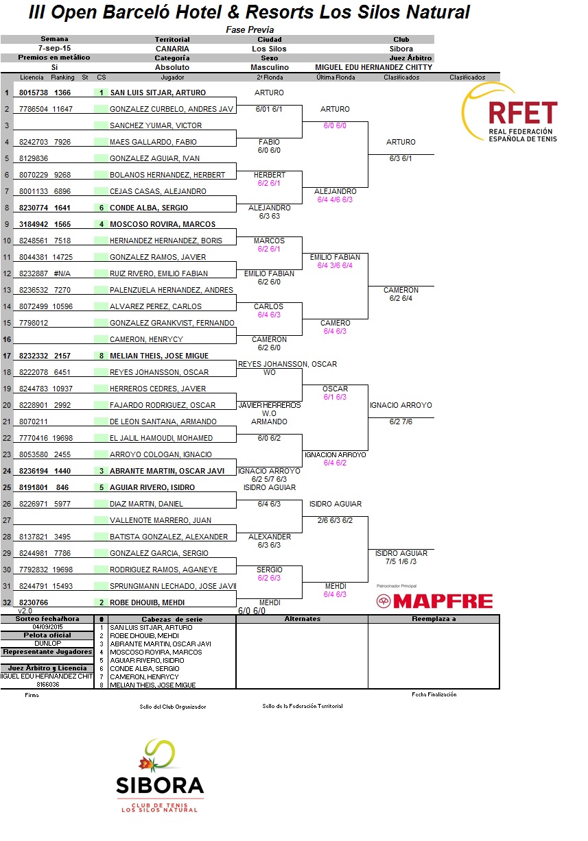 FINALIZA FASE PREVIA III OPEN BARCELO HOTELS & RESORTS LOS SILOS NATURAL