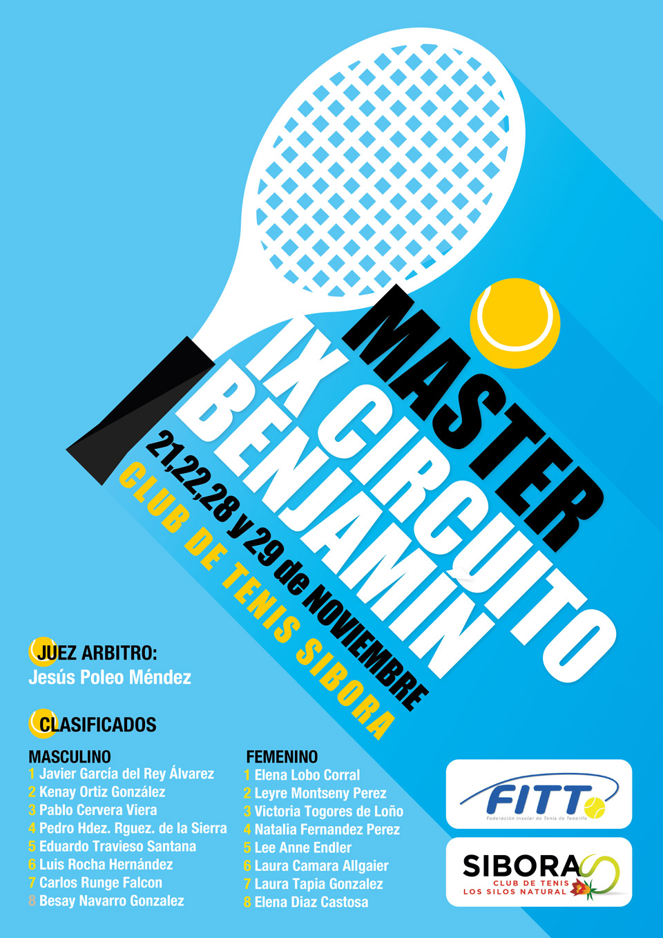 Modificación fechas. MASTER IX CIRCUITO BENJAMIN