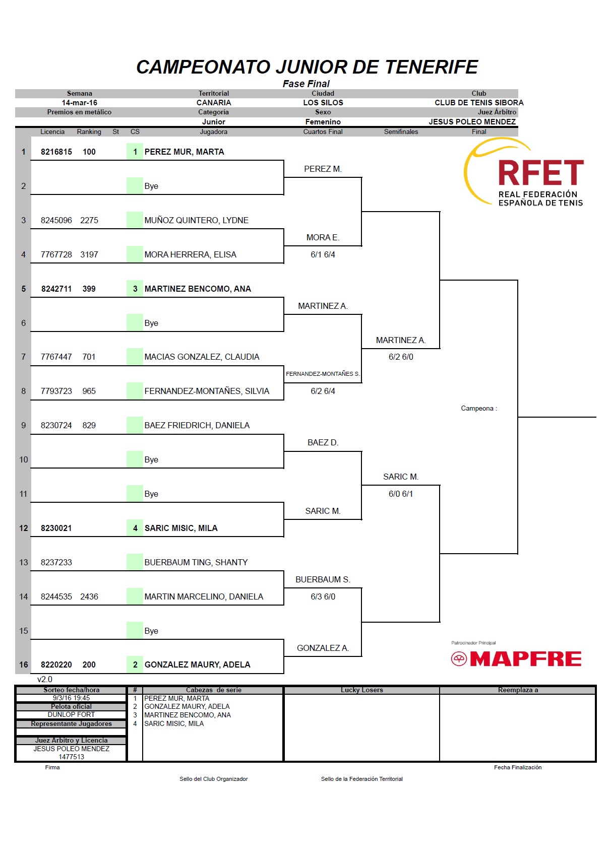 Campeonato Júnior 2016