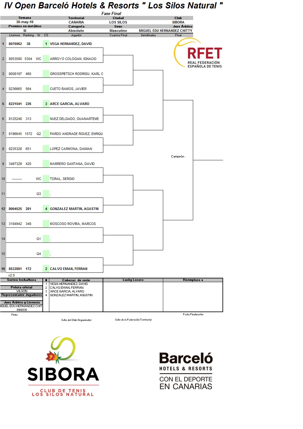 CUADRO FASE FINAL
