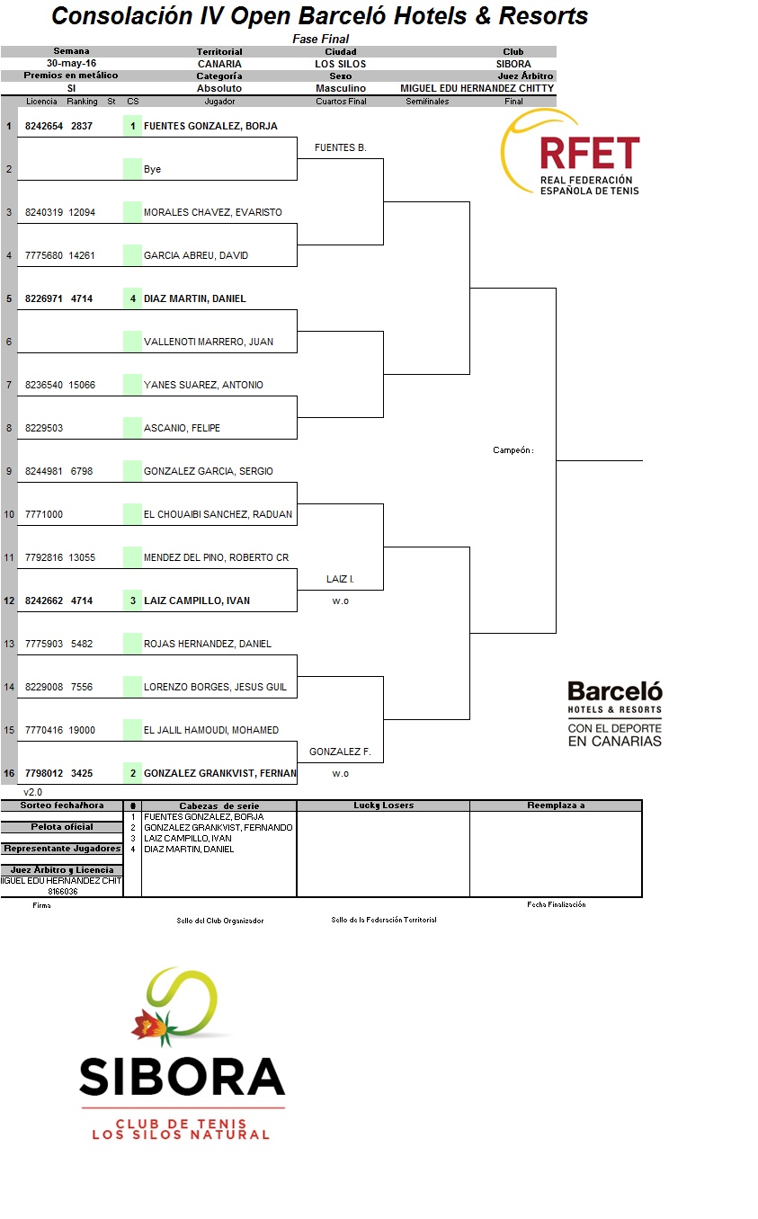 Cuadro Consolación Masculina IV Open Barceló