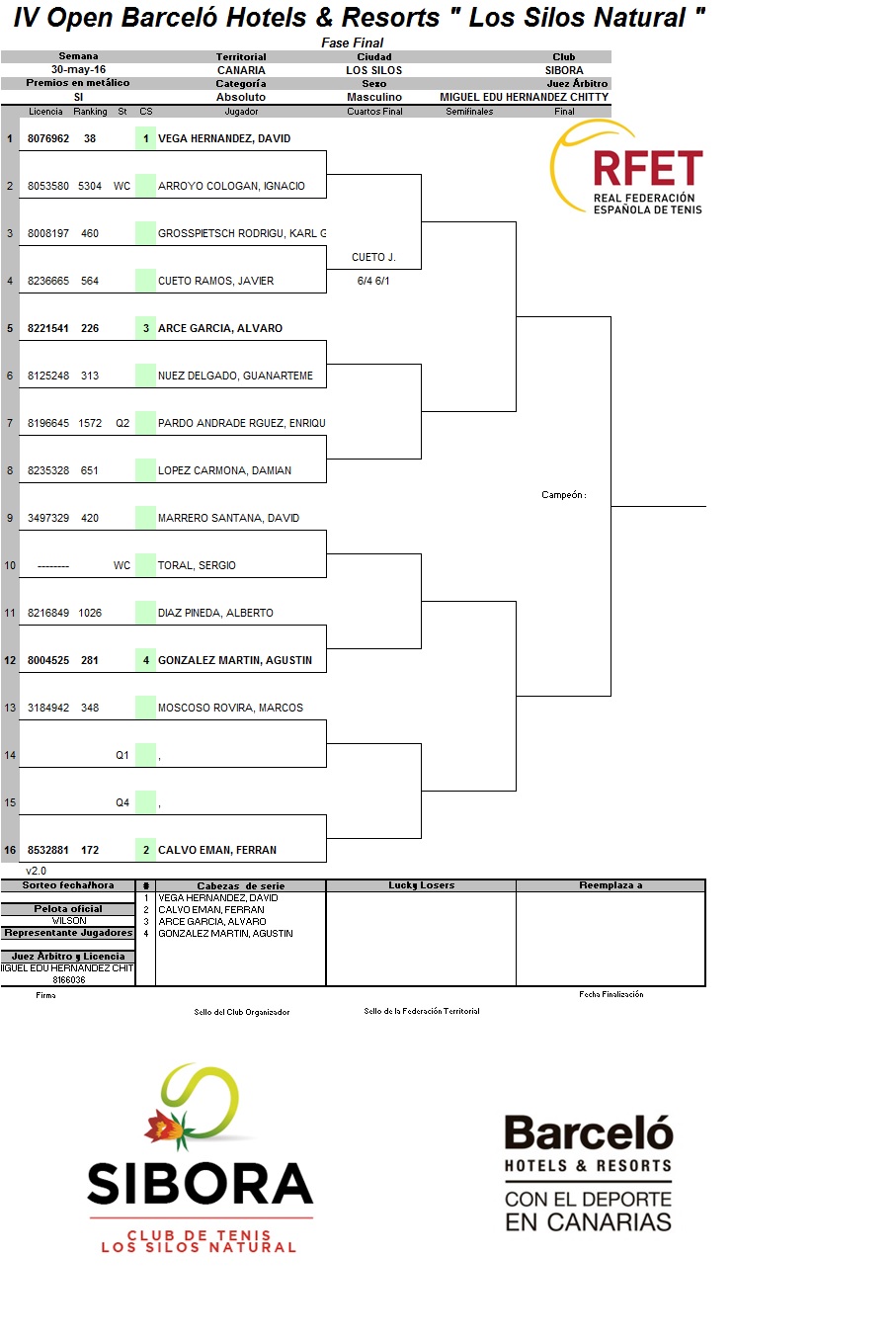 Actualizaciones Cuadros F.Final Masculino y Femenino IV Open Barceló Hotels & Resorts » Los Silos Natural «