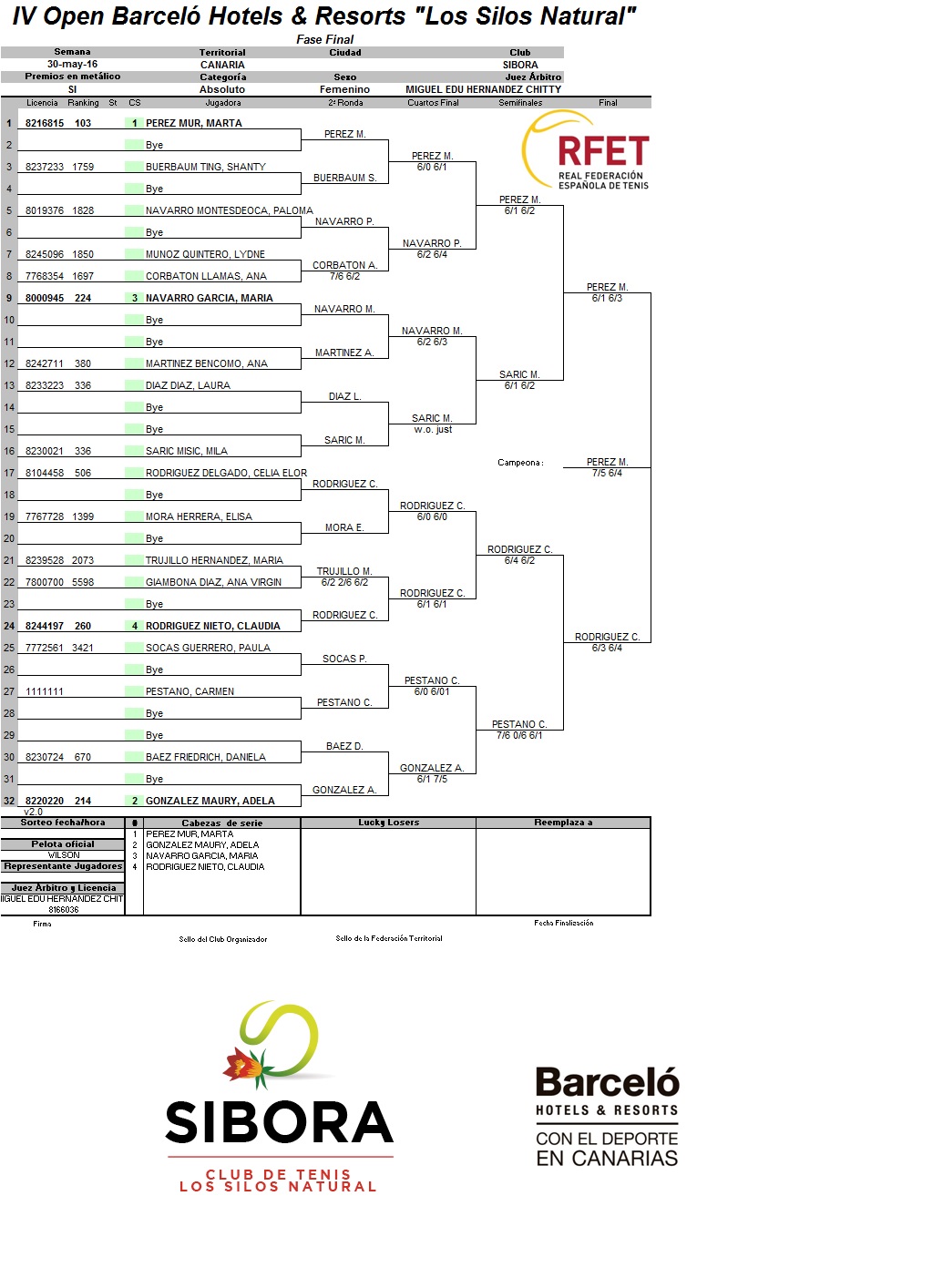 CUADRO FINAL FEMENINO
