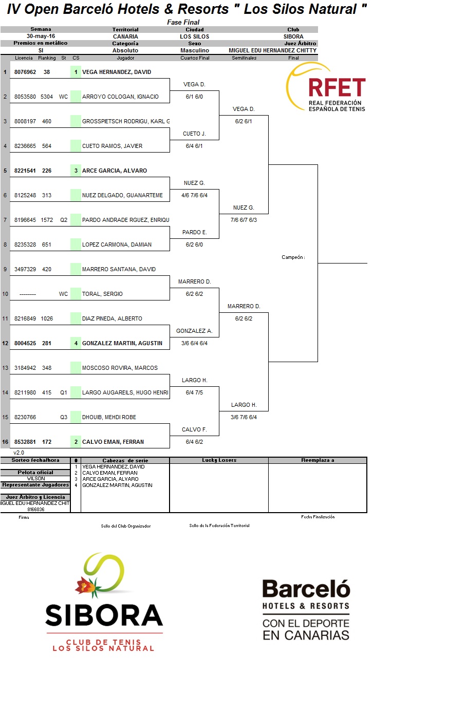 Actualización cuadros Semifinales IV Open Barceló Hotels & Resorts » Los Silos Natrual «