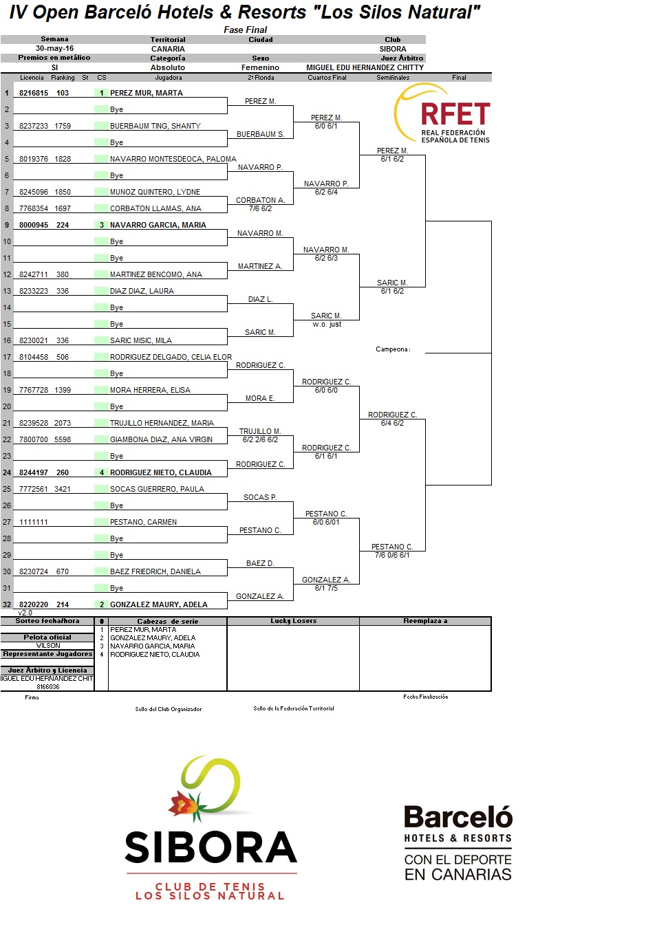 semis actualizado