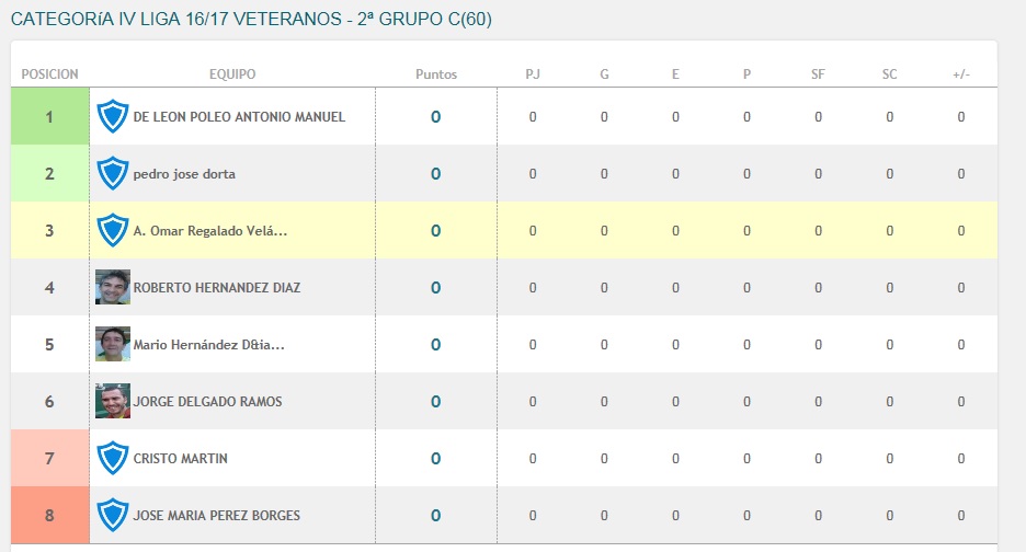 2a-categoria-grupo-c
