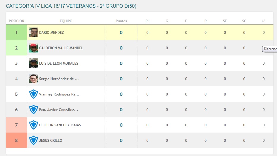 clasifciacion-2o-grupo-d