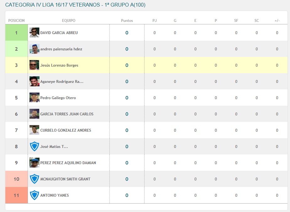 clasificacion-1-grupo-a