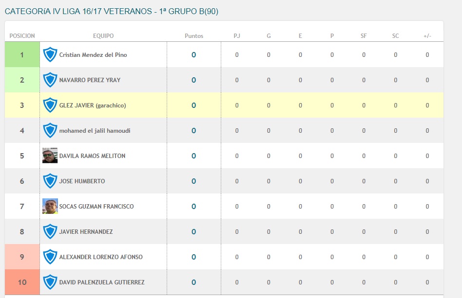 clasificacion-1-grupo-b