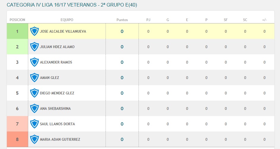clasificacion-2a-grupo-e