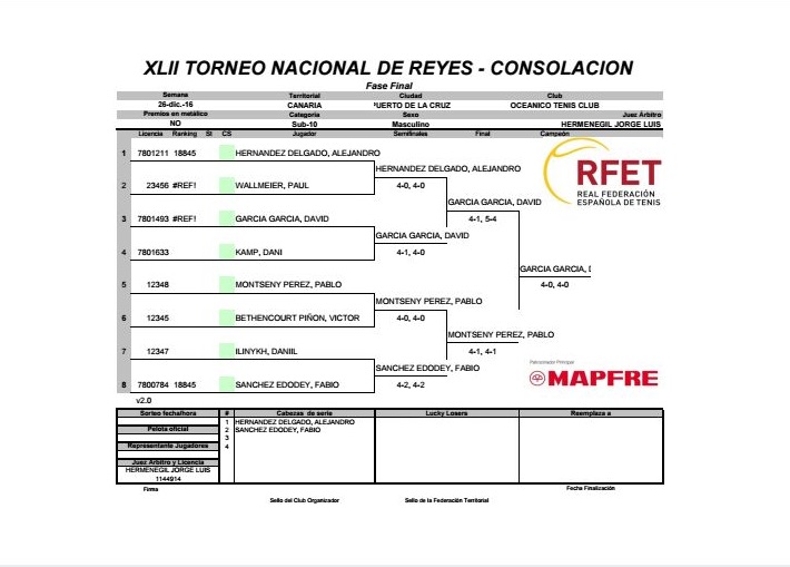 cuadro-torneo-de-reyes