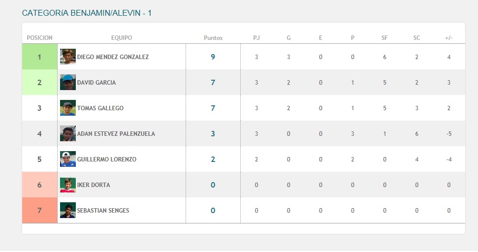 LIGA INFANTIL CT SIBORA
