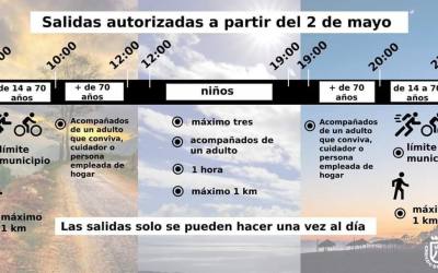 Salidas autorizadas a partir del 2 de Mayo