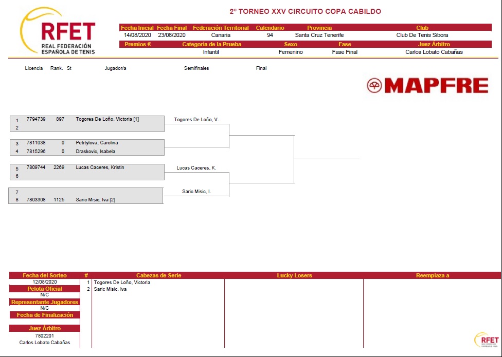 cuadro infantil femenino