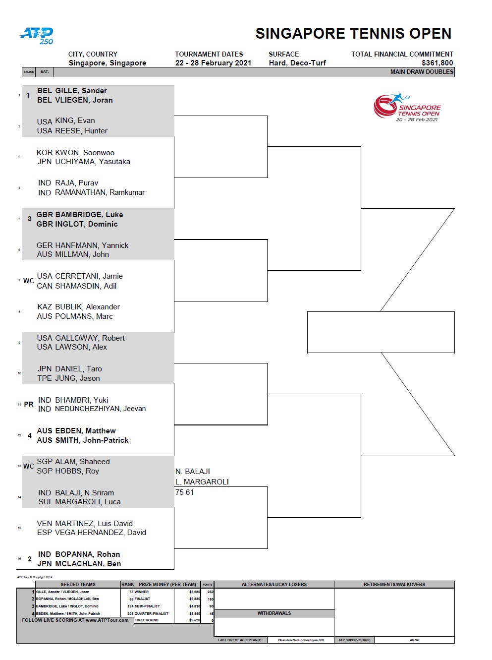 CUADRO ATP 250